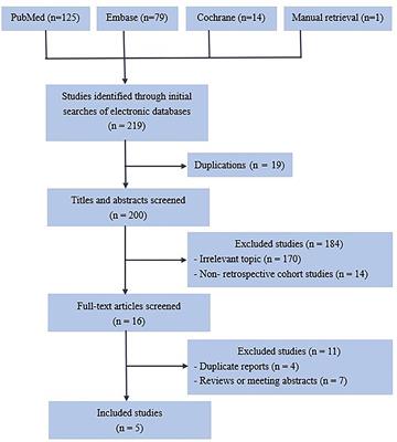 Impact of Multidisciplinary Team Management on the Survival Rate of Head and Neck Cancer Patients: A Cohort Study Meta-analysis